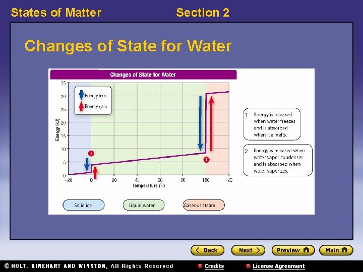 States of Matter Section 2 Changes of State for Water 