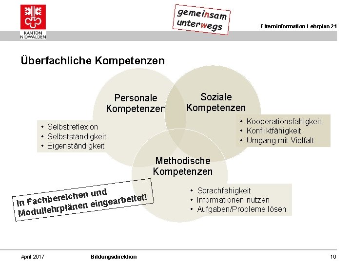 Elterninformation Lehrplan 21 Überfachliche Kompetenzen Personale Kompetenzen Soziale Kompetenzen • Kooperationsfähigkeit • Konfliktfähigkeit •