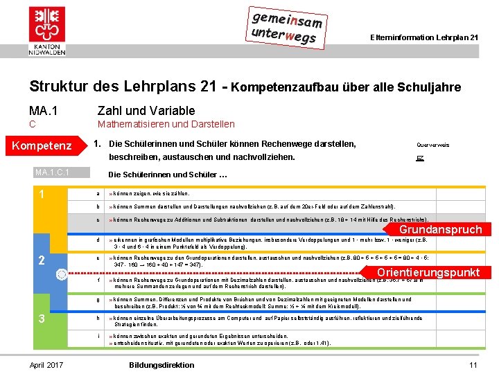 Elterninformation Lehrplan 21 Struktur des Lehrplans 21 - Kompetenzaufbau über alle Schuljahre MA. 1