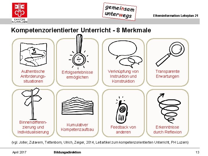 Elterninformation Lehrplan 21 Kompetenzorientierter Unterricht - 8 Merkmale Authentische Anforderungssituationen Erfolgserlebnisse ermöglichen Binnendifferenzierung und