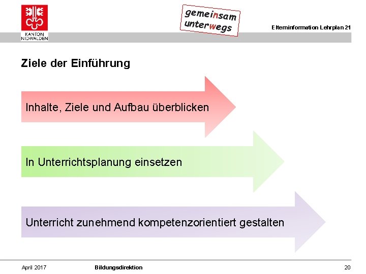 Elterninformation Lehrplan 21 Ziele der Einführung Inhalte, Ziele und Aufbau überblicken In Unterrichtsplanung einsetzen