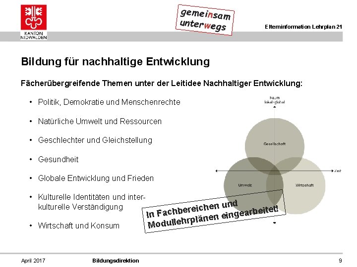 Elterninformation Lehrplan 21 Bildung für nachhaltige Entwicklung Fächerübergreifende Themen unter der Leitidee Nachhaltiger Entwicklung: