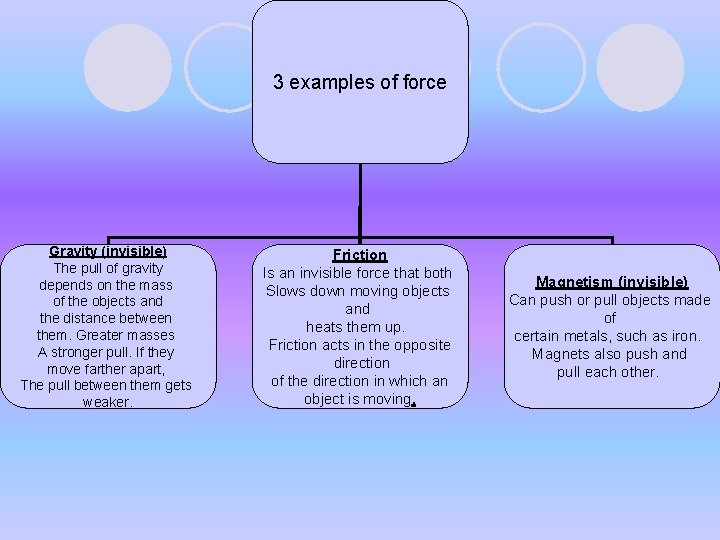 3 examples of force Gravity (invisible) The pull of gravity depends on the mass 3 examples of force Gravity (invisible) The pull of gravity depends on the mass