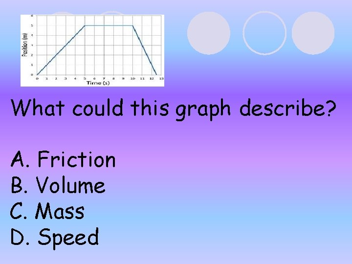 What could this graph describe? A. Friction B. Volume C. Mass D. Speed What could this graph describe? A. Friction B. Volume C. Mass D. Speed