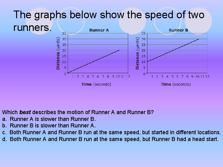 The graphs below show the speed of two runners. Which best describes the motion The graphs below show the speed of two runners. Which best describes the motion
