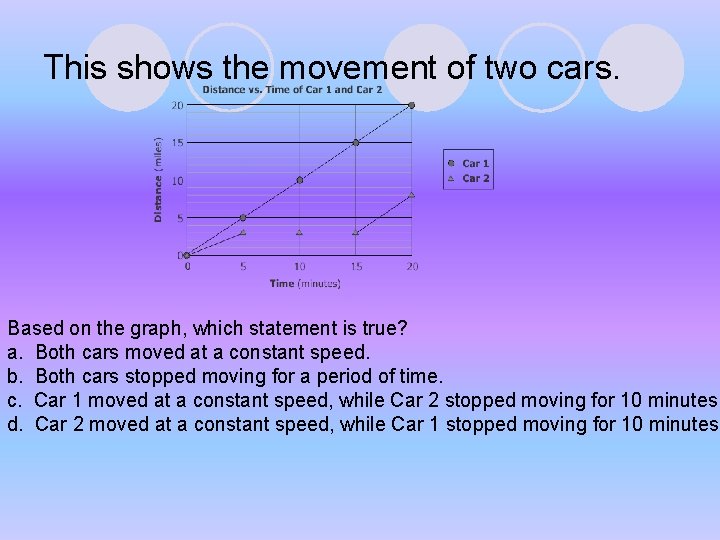 This shows the movement of two cars. Based on the graph, which statement is This shows the movement of two cars. Based on the graph, which statement is