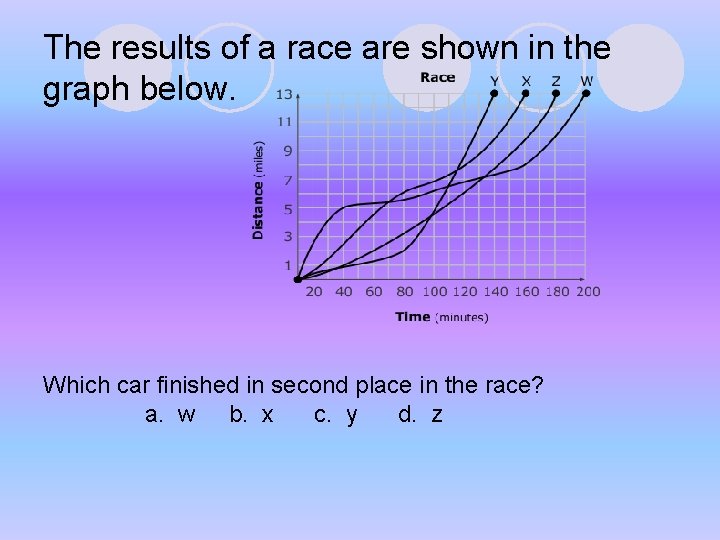 The results of a race are shown in the graph below. Which car finished The results of a race are shown in the graph below. Which car finished