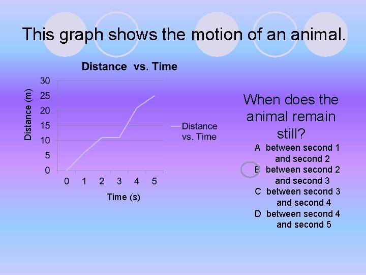 Distance (m) This graph shows the motion of an animal. When does the animal Distance (m) This graph shows the motion of an animal. When does the animal