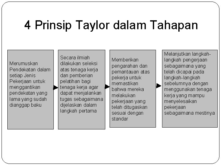 4 Prinsip Taylor dalam Tahapan Merumuskan Pendekatan dalam setiap Jenis Pekerjaan untuk menggantikan pendekatan