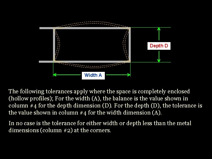 Depth D Width A The following tolerances apply where the space is completely enclosed