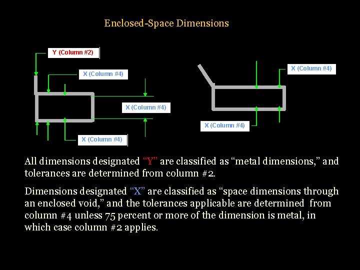 Enclosed-Space Dimensions Y (Column #2) X (Column #4) X (Column #4) All dimensions designated