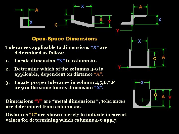 X A A C X Y Y Open-Space Dimensions X Tolerances applicable to dimensions