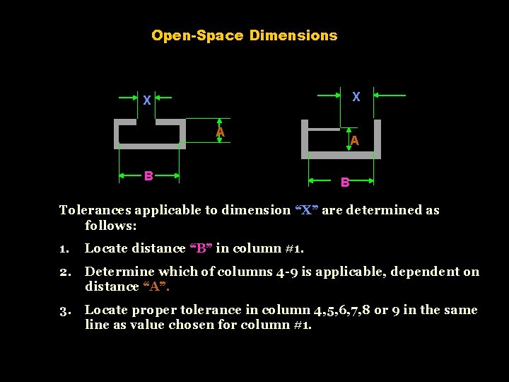 Open-Space Dimensions X X A B Tolerances applicable to dimension “X” are determined as