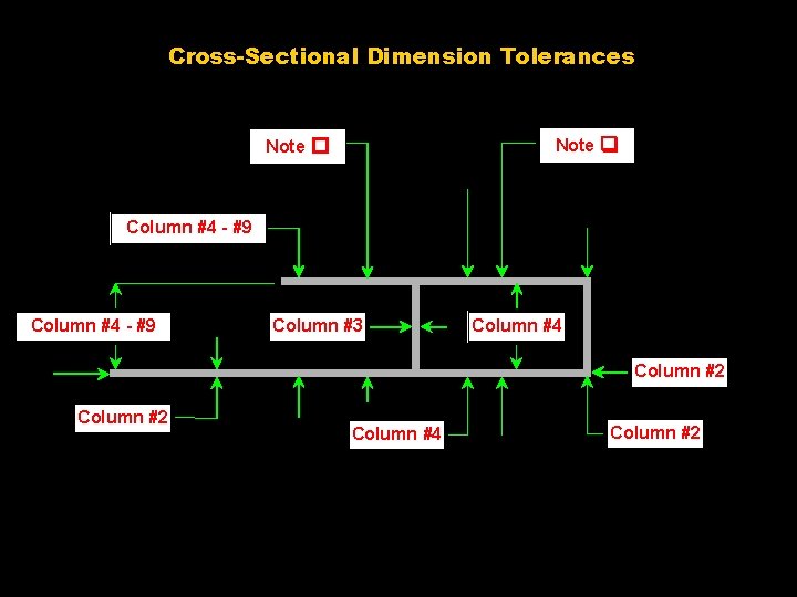 Cross-Sectional Dimension Tolerances Note Column #4 - #9 Column #3 Column #4 Column #2