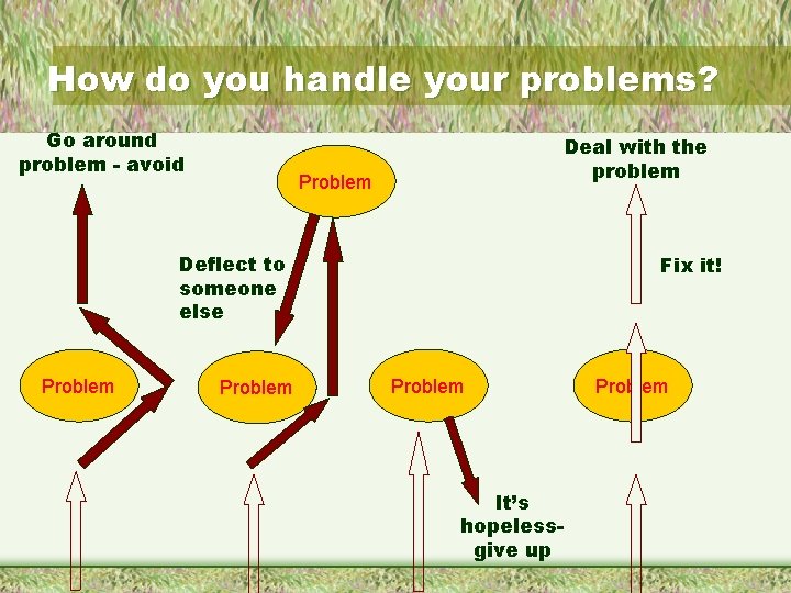 How do you handle your problems? Go around problem - avoid Deal with the