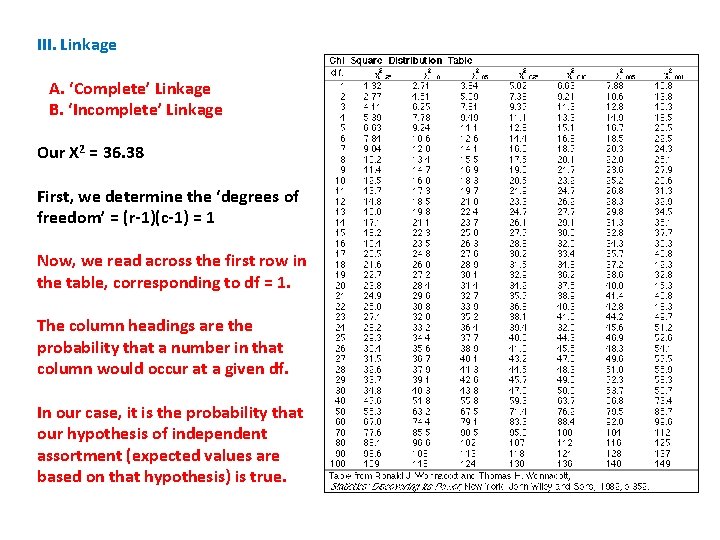 III. Linkage A. ‘Complete’ Linkage B. ‘Incomplete’ Linkage Our X 2 = 36. 38