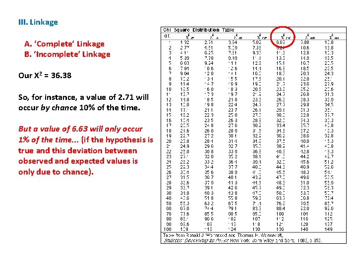 III. Linkage A. ‘Complete’ Linkage B. ‘Incomplete’ Linkage Our X 2 = 36. 38