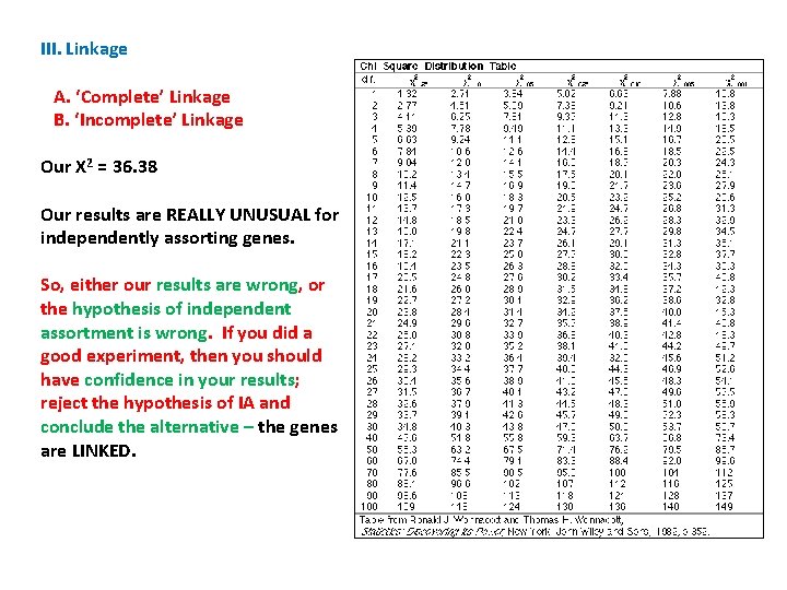 III. Linkage A. ‘Complete’ Linkage B. ‘Incomplete’ Linkage Our X 2 = 36. 38