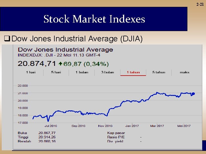 2 -21 Stock Market Indexes q Dow Jones Industrial Average (DJIA) INVESTMENTS | BODIE,