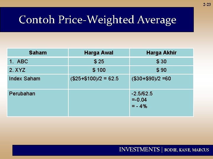 2 -23 Contoh Price-Weighted Average Saham Harga Awal Harga Akhir 1. ABC $ 25