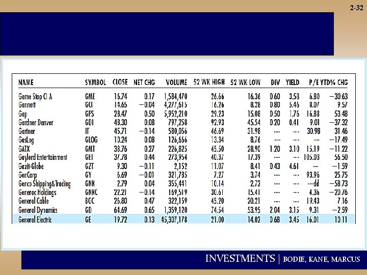 2 -32 INVESTMENTS | BODIE, KANE, MARCUS 