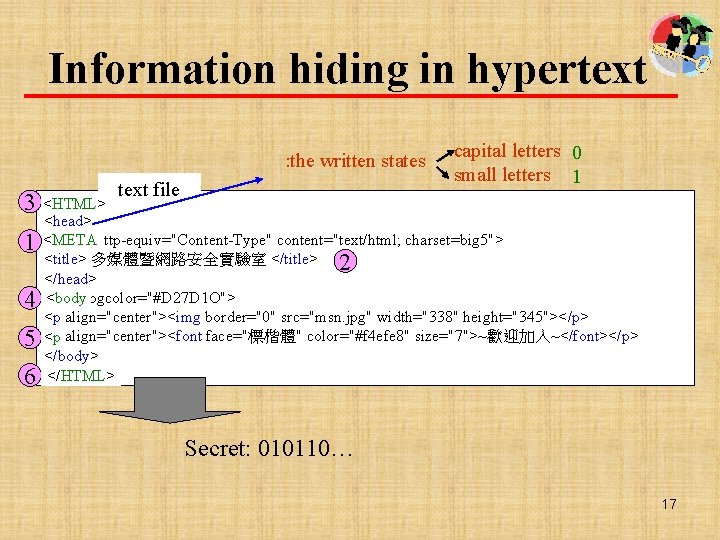 Information hiding in hypertext : the written states <html> 3 <HTML> 1 4 5