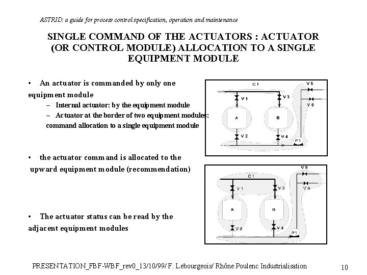 ASTRID: a guide for process control specification, operation and maintenance SINGLE COMMAND OF THE