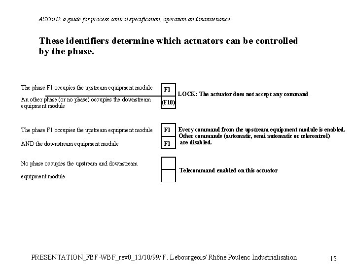 ASTRID: a guide for process control specification, operation and maintenance These identifiers determine which