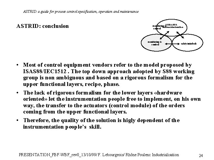 ASTRID: a guide for process control specification, operation and maintenance ASTRID: conclusion OPERATOR monitoring