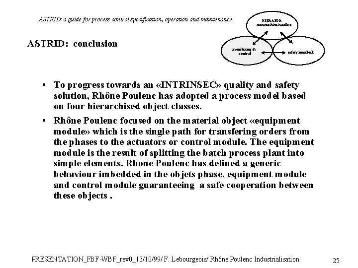 ASTRID: a guide for process control specification, operation and maintenance ASTRID: conclusion OPERATOR man