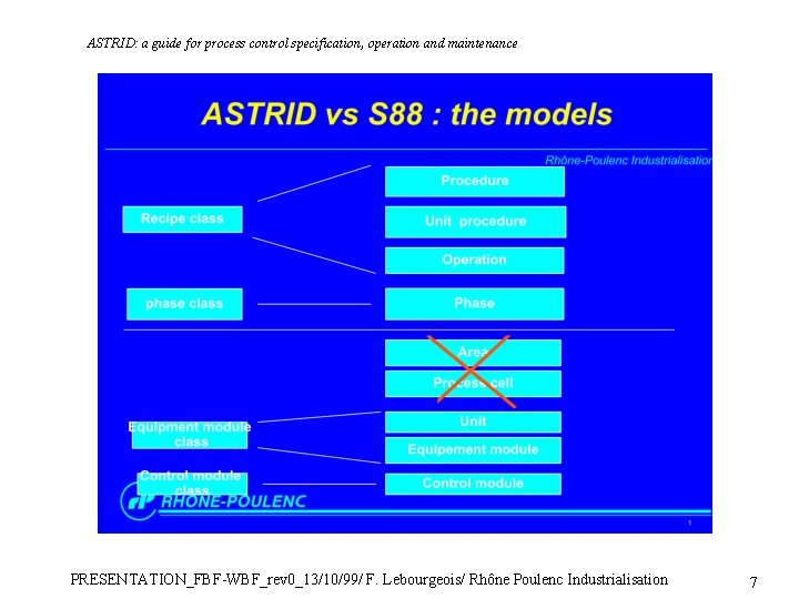 ASTRID: a guide for process control specification, operation and maintenance TRANSFER FROM A TO