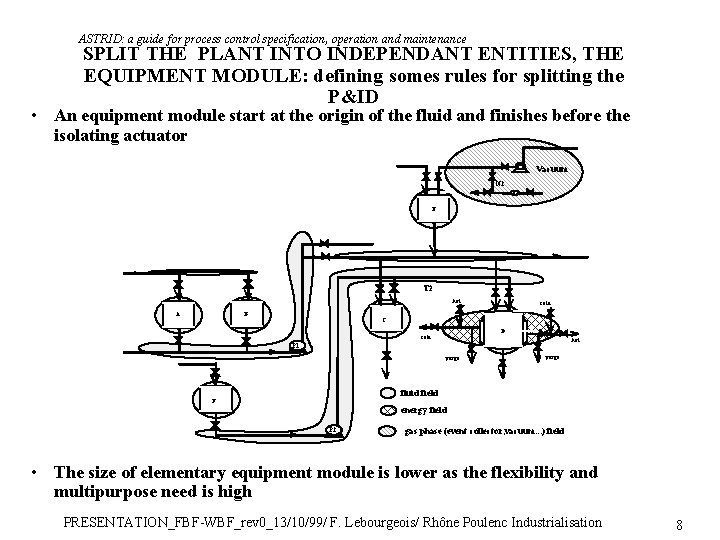 ASTRID: a guide for process control specification, operation and maintenance SPLIT THE PLANT INTO