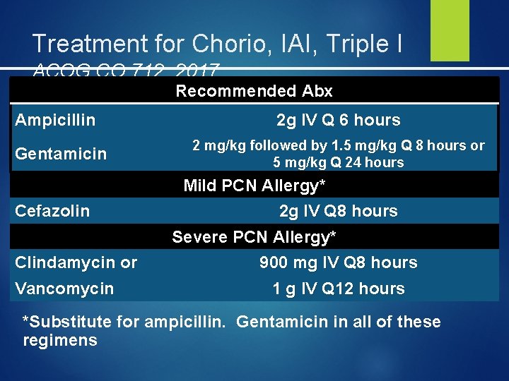 Treatment for Chorio, IAI, Triple I ACOG CO 712, 2017 Recommended Abx Ampicillin Gentamicin