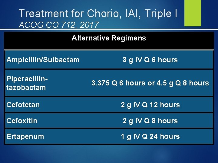 Treatment for Chorio, IAI, Triple I ACOG CO 712, 2017 Alternative Regimens Ampicillin/Sulbactam Piperacillintazobactam