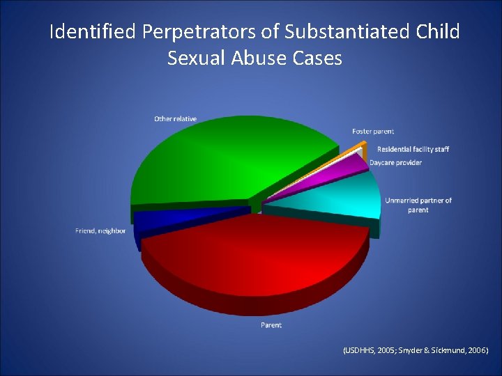 Identified Perpetrators of Substantiated Child Sexual Abuse Cases (USDHHS, 2005; Snyder & Sickmund, 2006) Identified Perpetrators of Substantiated Child Sexual Abuse Cases (USDHHS, 2005; Snyder & Sickmund, 2006)
