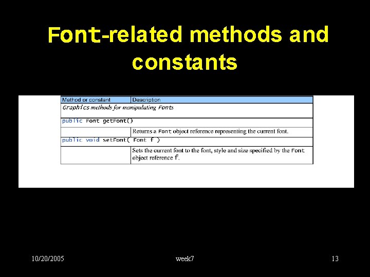 Font-related methods and constants 10/20/2005 week 7 13 