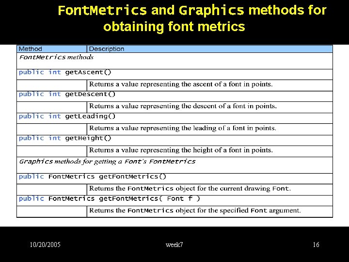 Font. Metrics and Graphics methods for obtaining font metrics 10/20/2005 week 7 16 