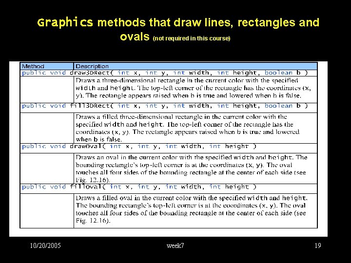 Graphics methods that draw lines, rectangles and ovals (not required in this course) 10/20/2005