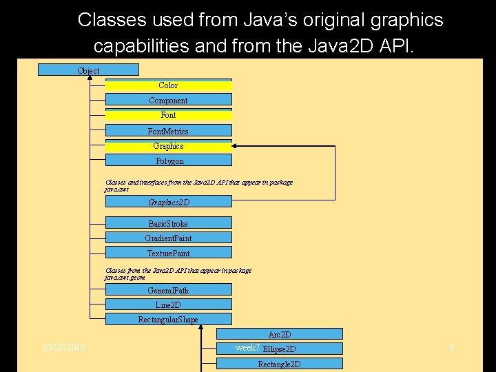 Classes used from Java’s original graphics capabilities and from the Java 2 D API.
