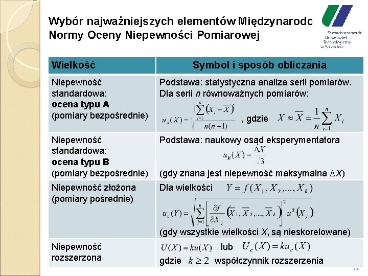 Wybór najważniejszych elementów Międzynarodowej Normy Oceny Niepewności Pomiarowej Wielkość Symbol i sposób obliczania Niepewność