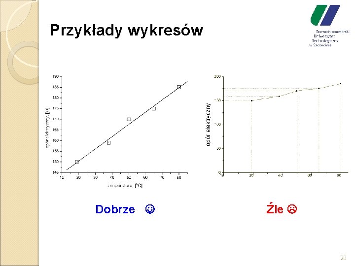 opór elektryczny Przykłady wykresów Dobrze Źle 20 