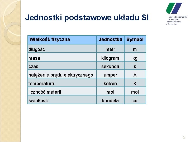 Jednostki podstawowe układu SI Wielkość fizyczna długość Jednostka Symbol metr m masa kilogram kg