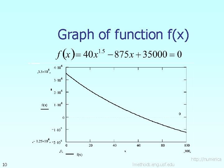 Graph of function f(x) 10 lmethods. eng. usf. edu http: //numerica Graph of function f(x) 10 lmethods. eng. usf. edu http: //numerica