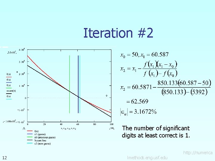 Iteration #2 The number of significant digits at least correct is 1. 12 lmethods. Iteration #2 The number of significant digits at least correct is 1. 12 lmethods.