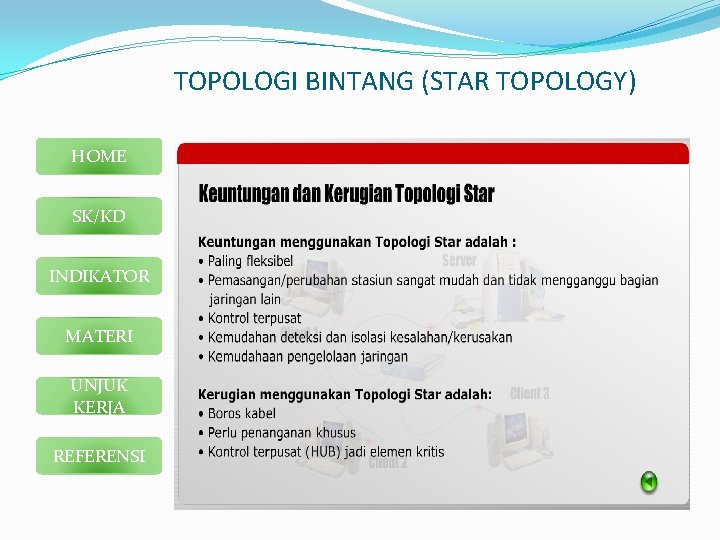 TOPOLOGI BINTANG (STAR TOPOLOGY) HOME SK/KD INDIKATOR MATERI UNJUK KERJA REFERENSI 