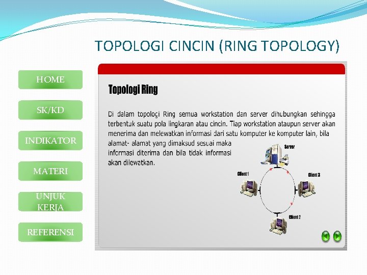 TOPOLOGI CINCIN (RING TOPOLOGY) HOME SK/KD INDIKATOR MATERI UNJUK KERJA REFERENSI 