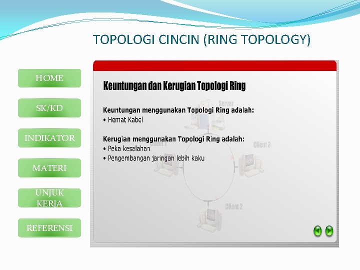 TOPOLOGI CINCIN (RING TOPOLOGY) HOME SK/KD INDIKATOR MATERI UNJUK KERJA REFERENSI 