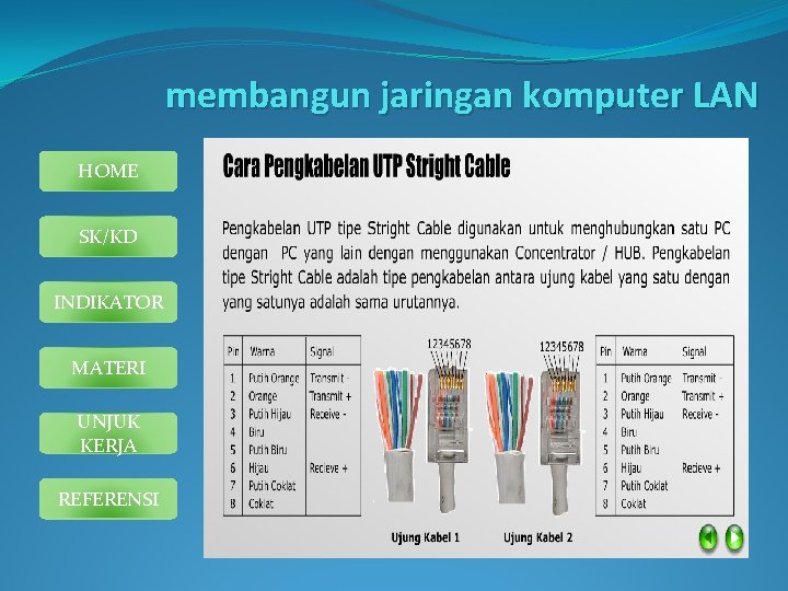 membangun jaringan komputer LAN HOME SK/KD INDIKATOR MATERI UNJUK KERJA REFERENSI 