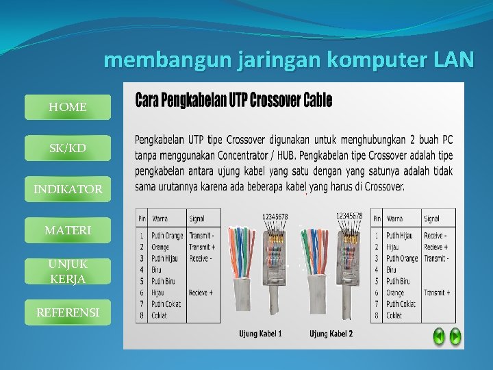 membangun jaringan komputer LAN HOME SK/KD INDIKATOR MATERI UNJUK KERJA REFERENSI 