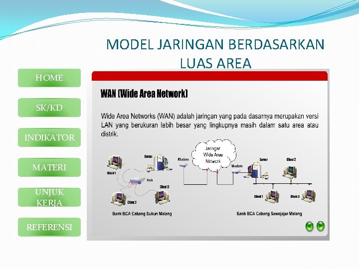 HOME SK/KD INDIKATOR MATERI UNJUK KERJA REFERENSI MODEL JARINGAN BERDASARKAN LUAS AREA 